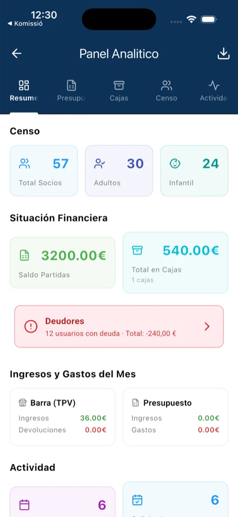 Panel analítico con censo de socios, situación financiera e ingresos y gastos del mes
